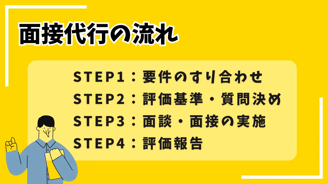 面接代行サービスの業務内容