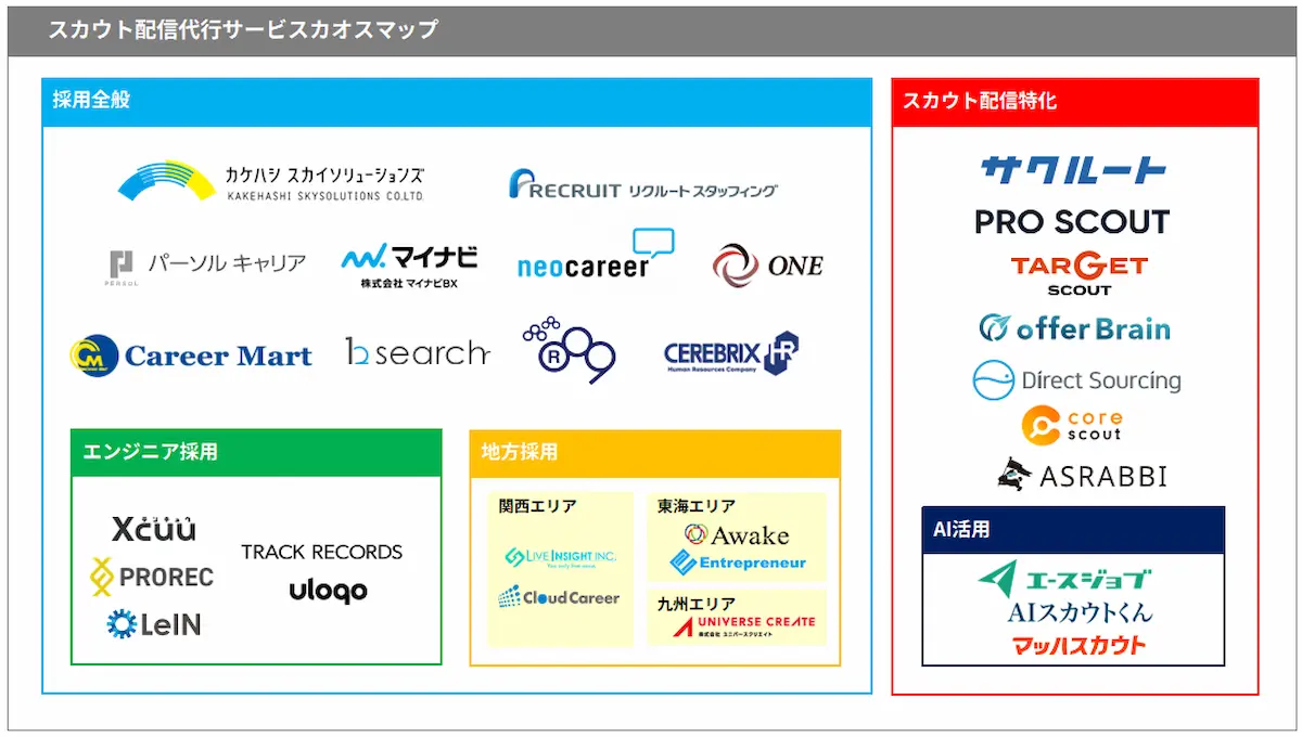 スカウト代行カオスマップ