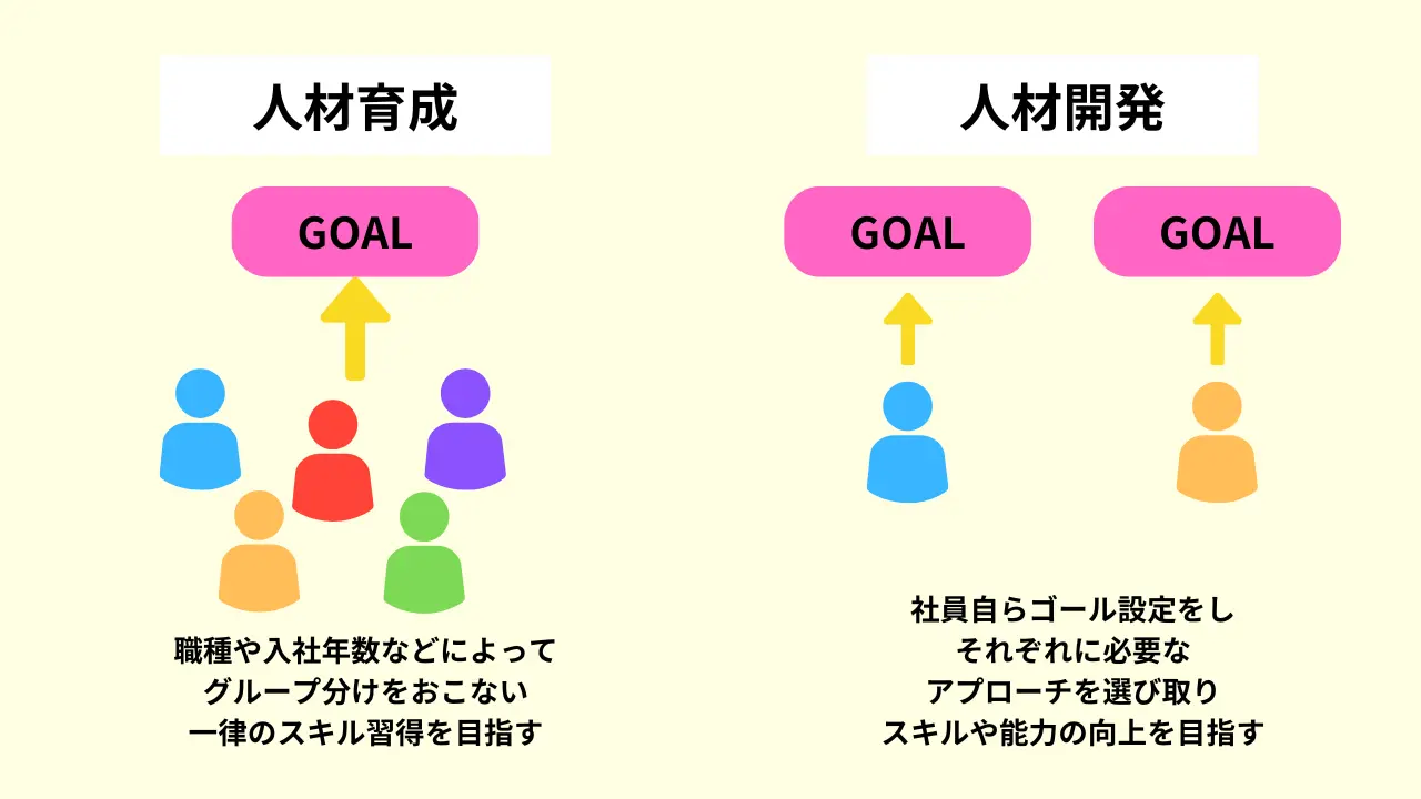 人材育成とは何か