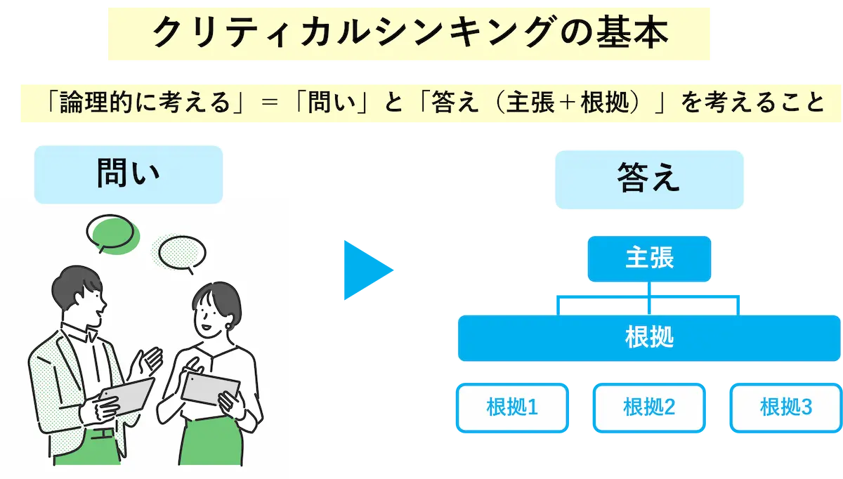 クリティカルシンキングの基本