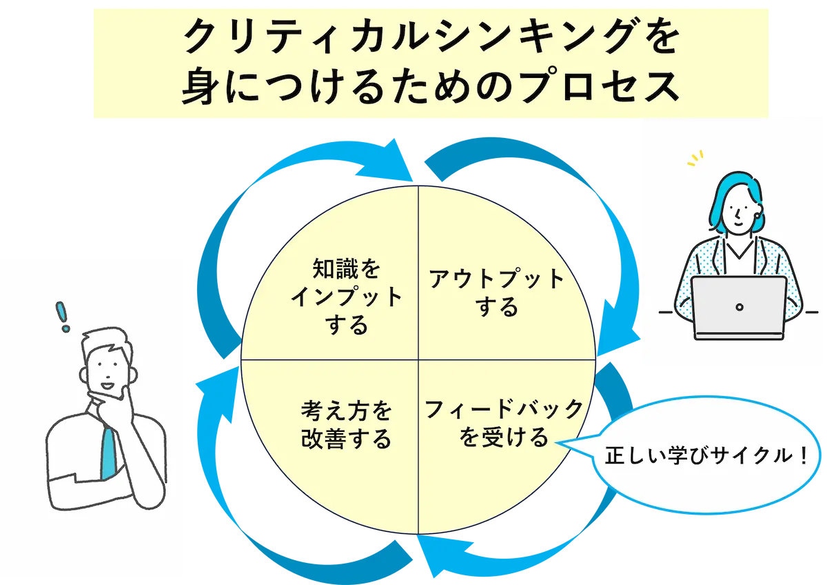 クリティカルシンキングを身につけるためのプロセス