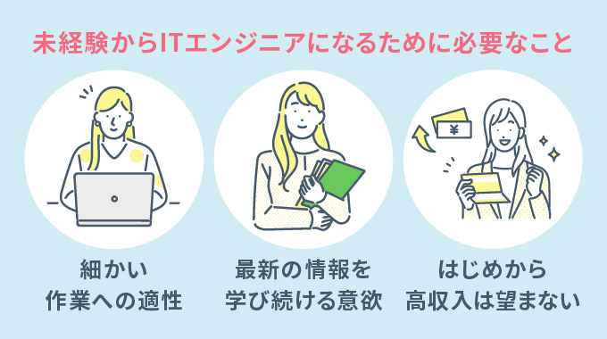 【転職成功者が語る】未経験からITエンジニアになるために必要なこと