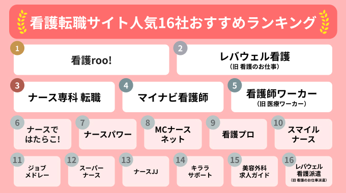 看護師転職サイト・求人サイトおすすめランキング