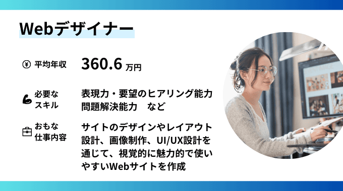 Webデザイナーのインフォグラフィック画像