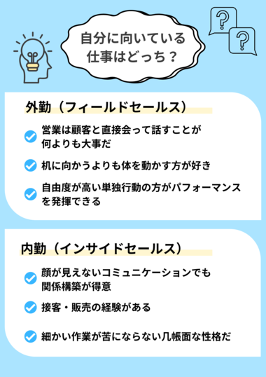 外勤（フィールドセールス）と内勤（インサイドセールス）の簡単診断コンテンツ画像