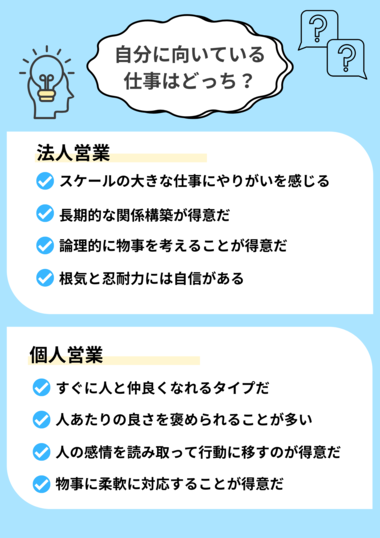 法人営業と個人営業の簡単診断コンテンツ画像