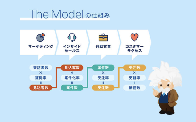 The Modelの仕組みのスクリーンショット画像