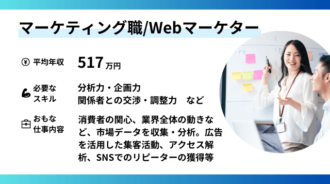 マーケティング職／Webマーケターのインフォグラフィック画像