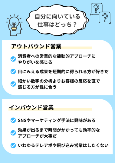 アウトバウンド営業とインバウンド営業の簡単診断コンテンツ画像