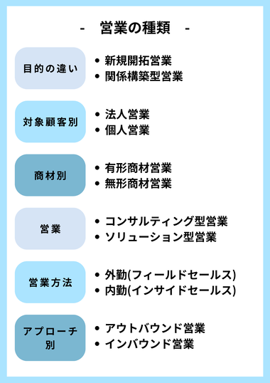 営業の種類のインフォグラフィック画像