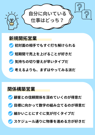 新規開拓営業と関係構築営業の簡単診断コンテンツ画像