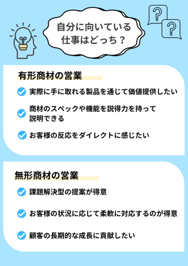 有形商材の営業と無形商材の営業の簡単診断コンテンツ画像